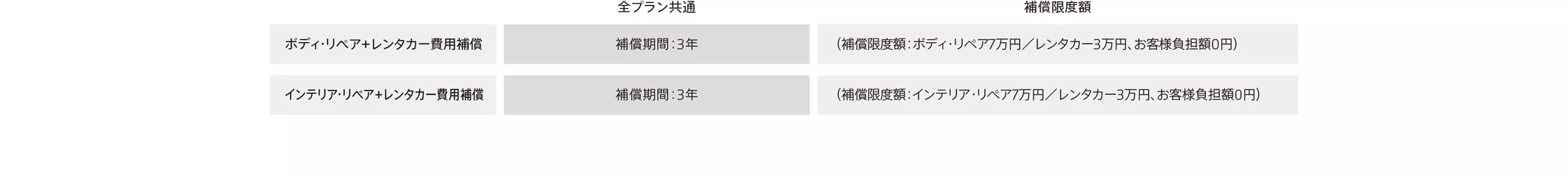 付帯補償