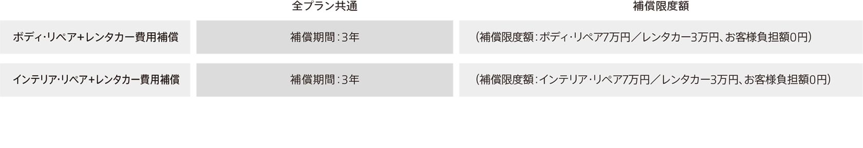 付帯補償