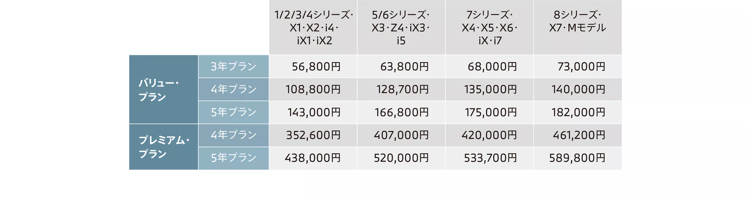 加入料金