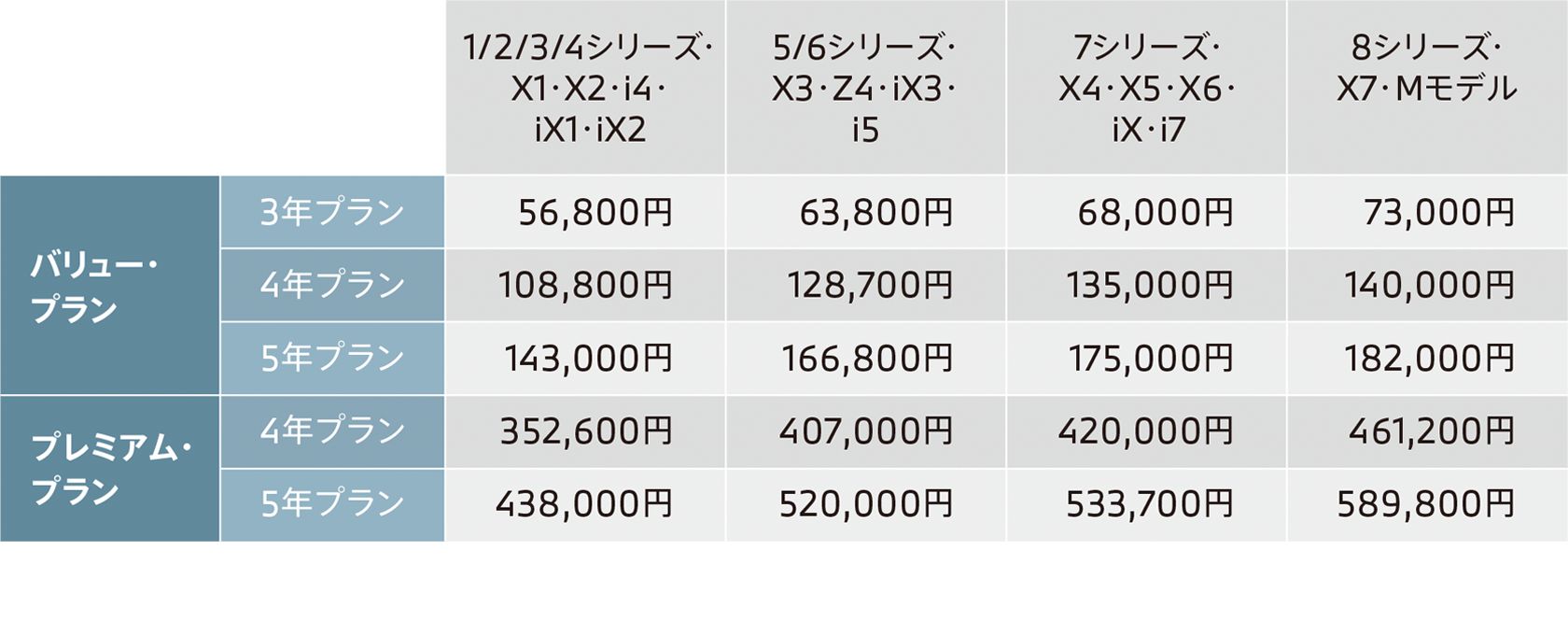 加入料金