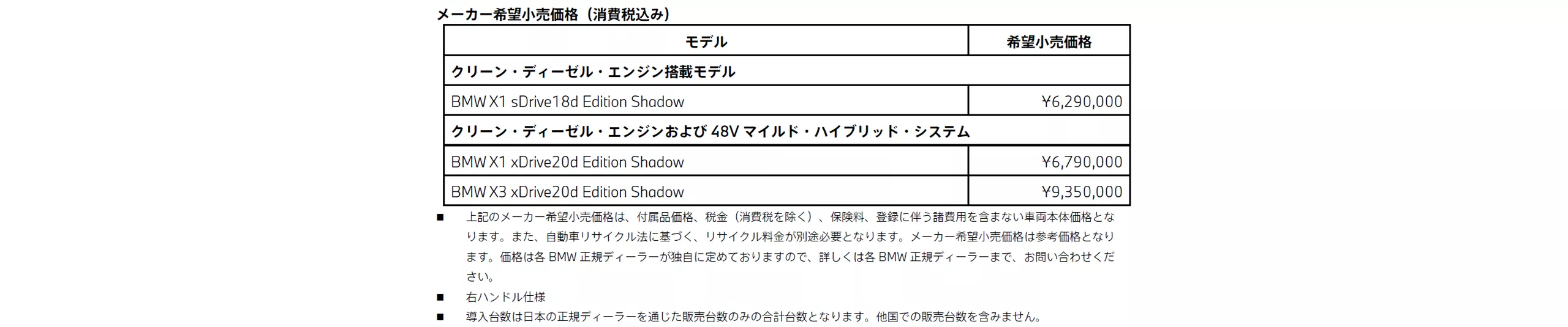 メーカー希望小売価格（消費税込み）