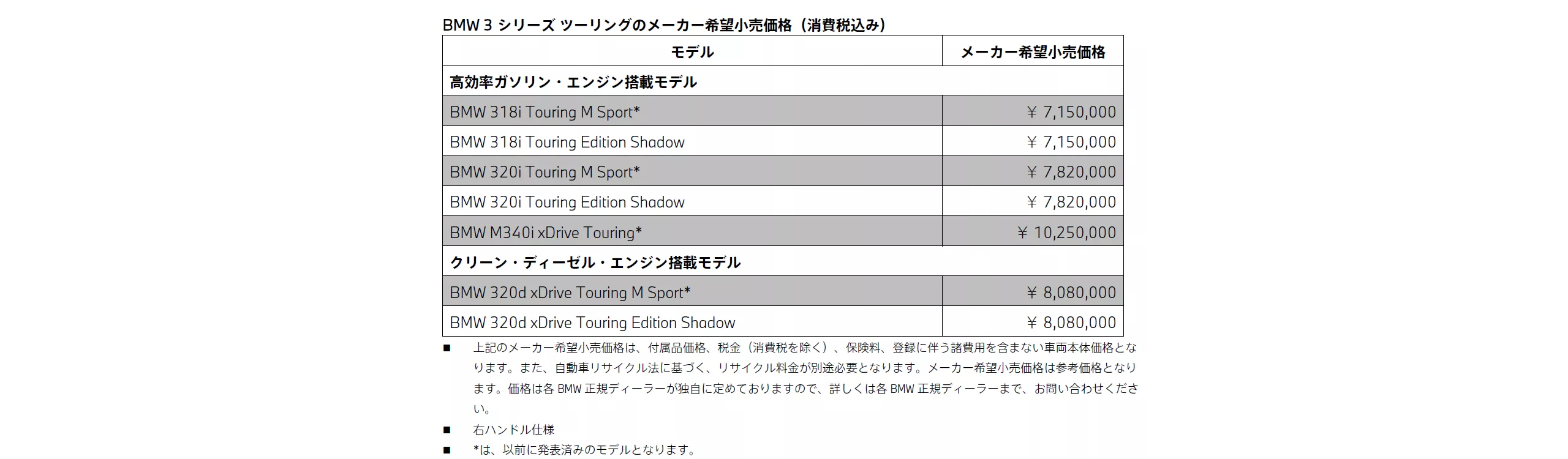 BMW 3シリーズ ツーリングのメーカー希望小売価格（消費税込み）