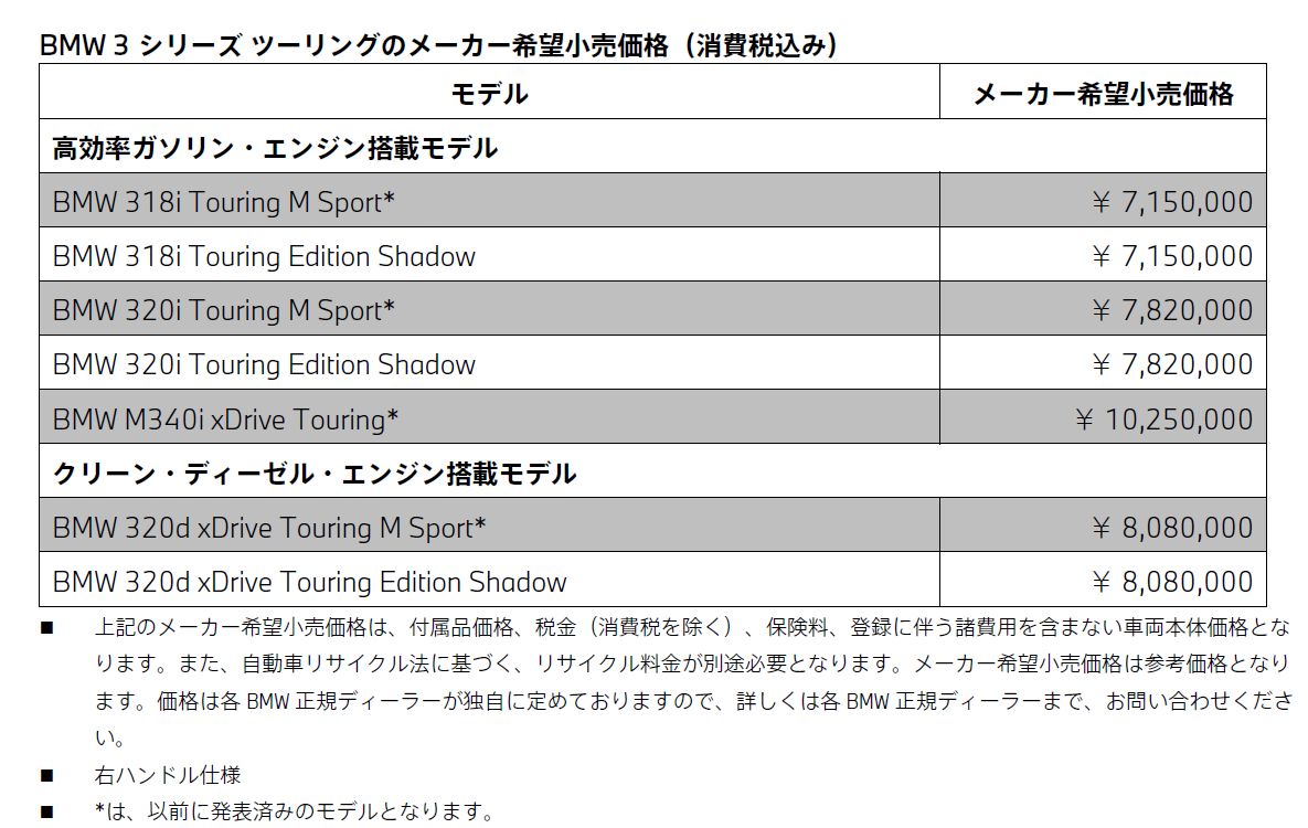 BMW 3シリーズ セダンのメーカー希望小売価格（消費税込み）
