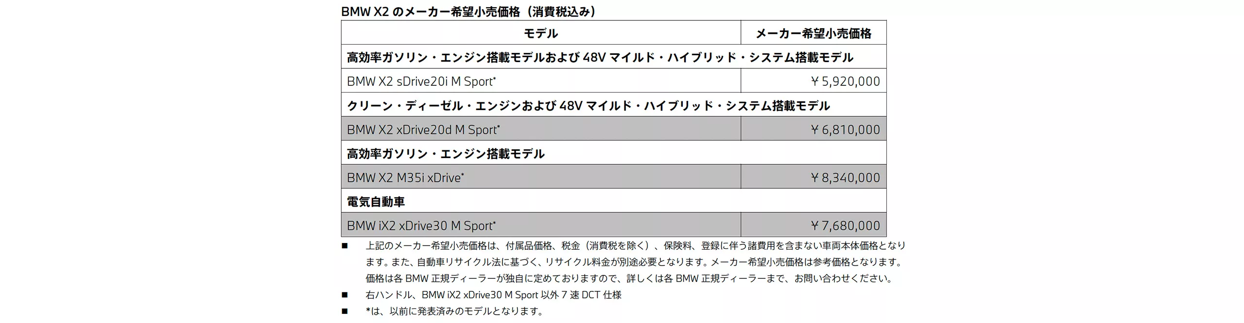 メーカー希望小売価格（消費税込み）