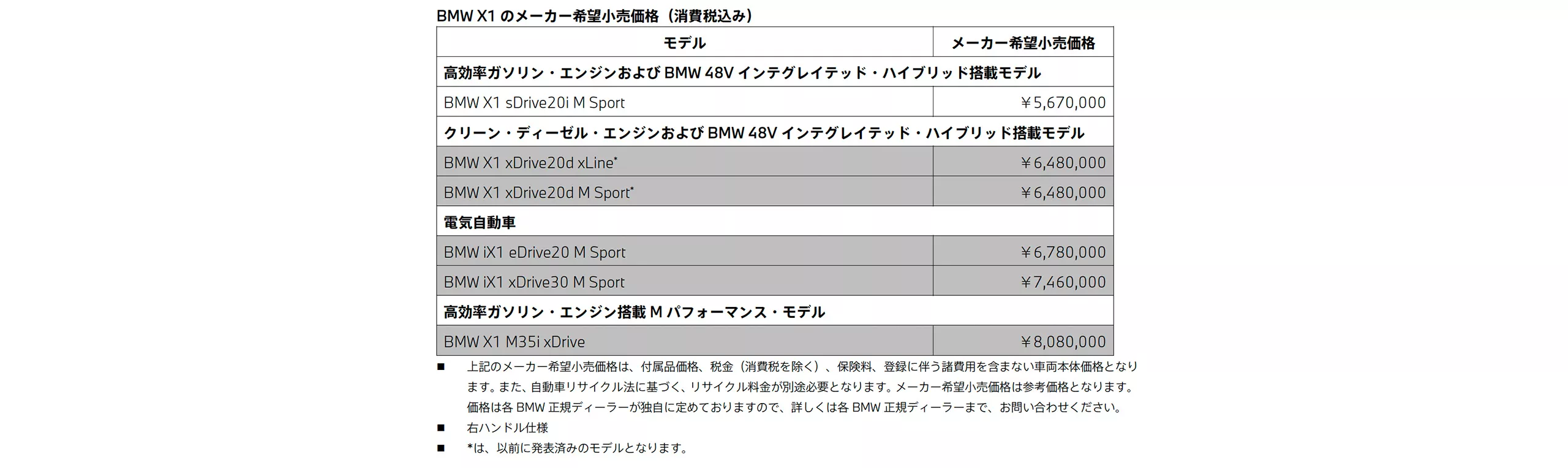 メーカー希望小売価格（消費税込み）
