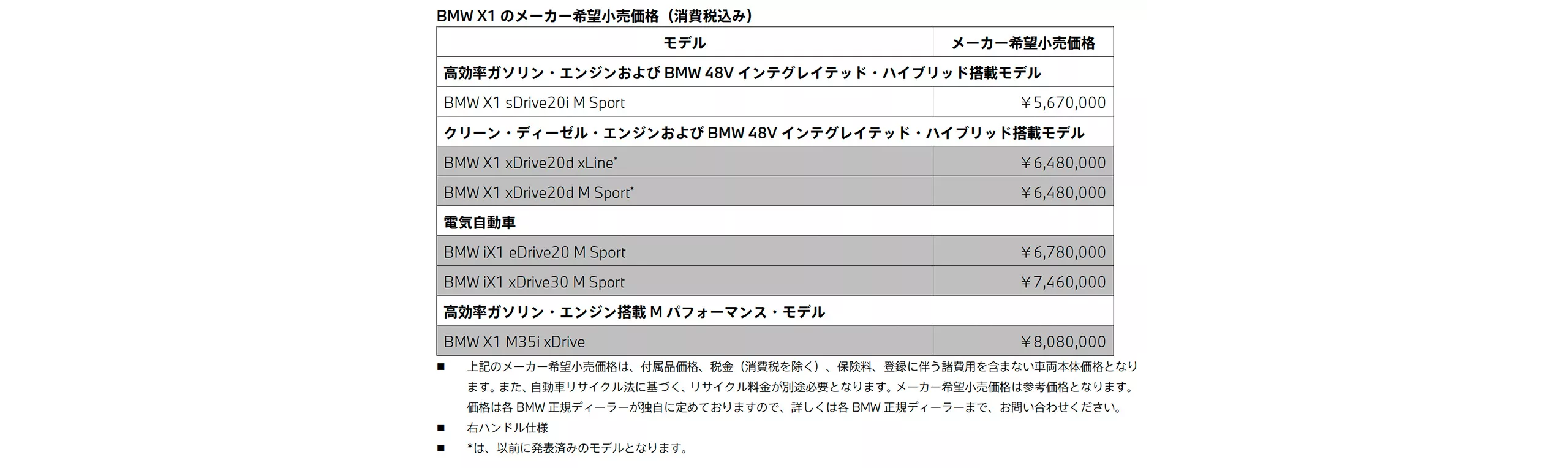 メーカー希望小売価格（消費税込み）
