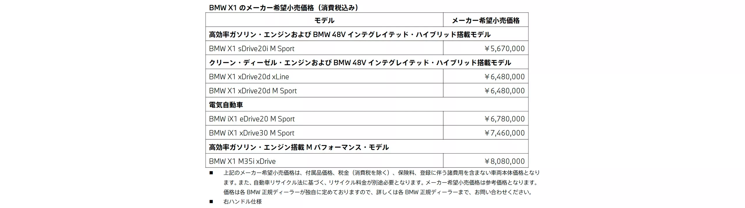メーカー希望小売価格（消費税込み）