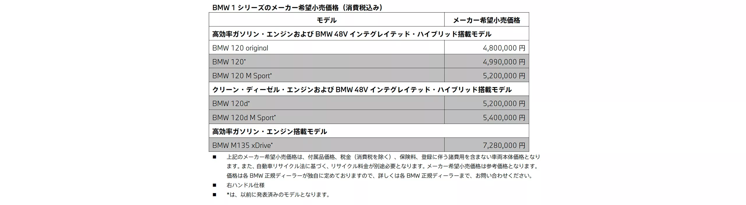 メーカー希望小売価格（消費税込み）