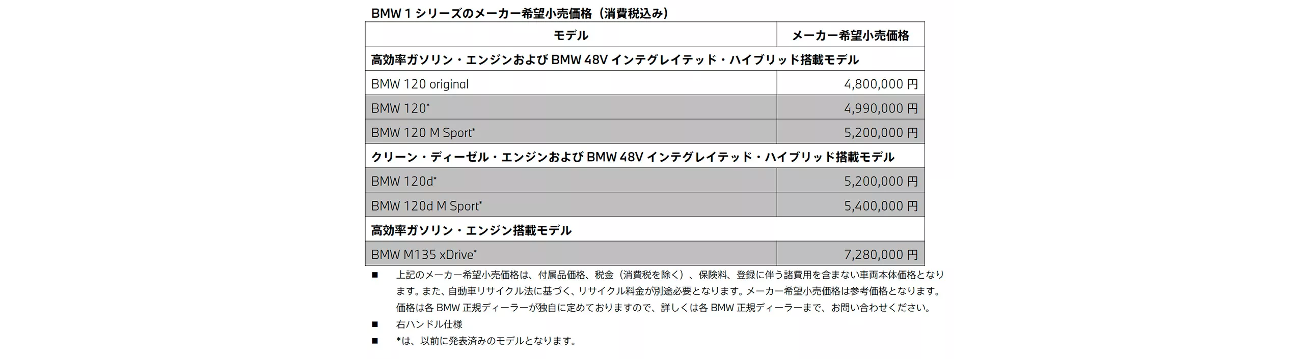 メーカー希望小売価格（消費税込み）
