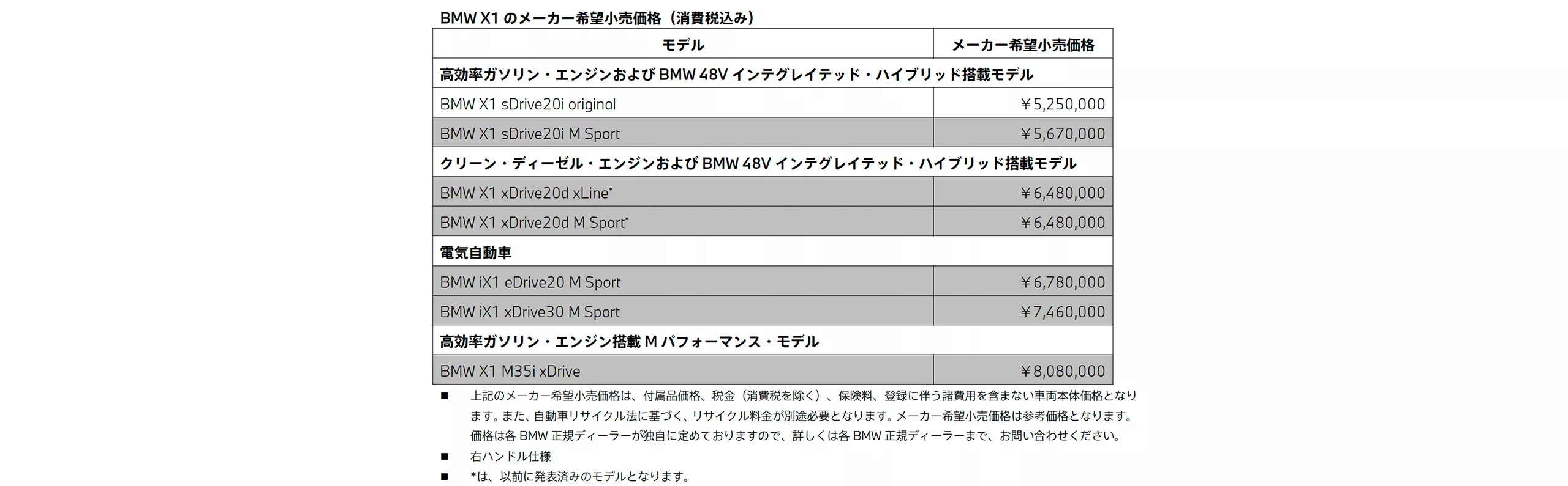 メーカー希望小売価格（消費税込み）