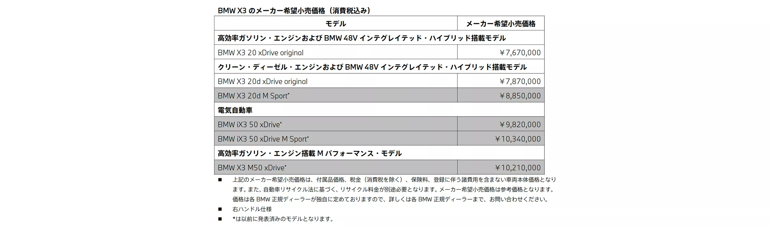 メーカー希望小売価格（消費税込み）