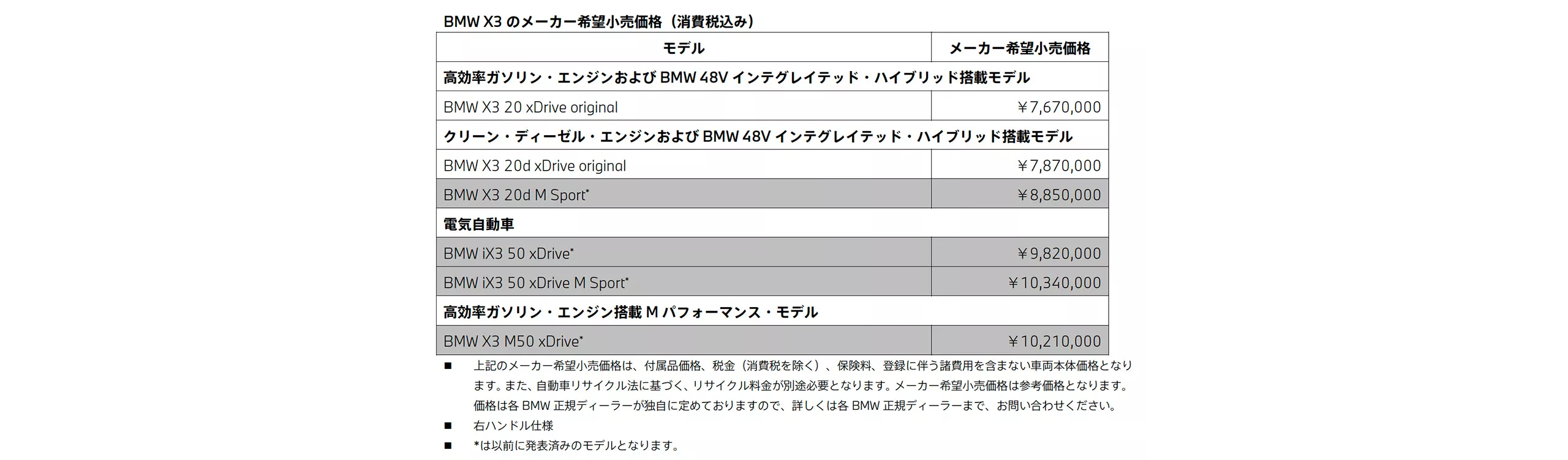 メーカー希望小売価格（消費税込み）