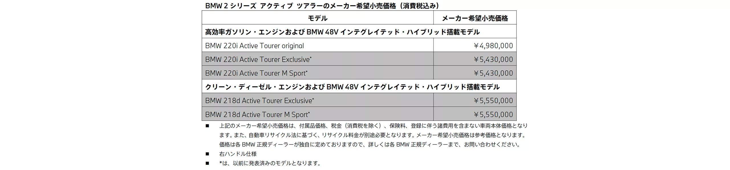 メーカー希望小売価格（消費税込み）