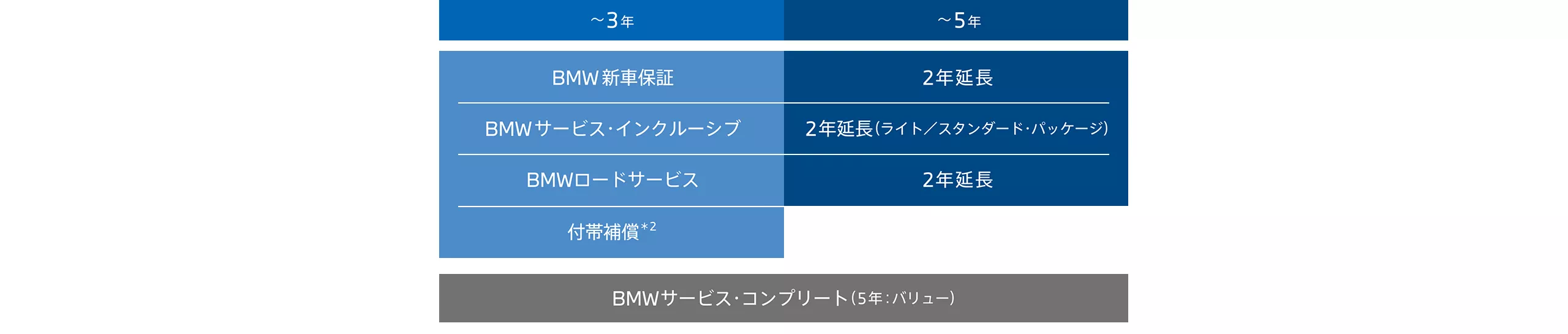 BMW CARE PLATINUM