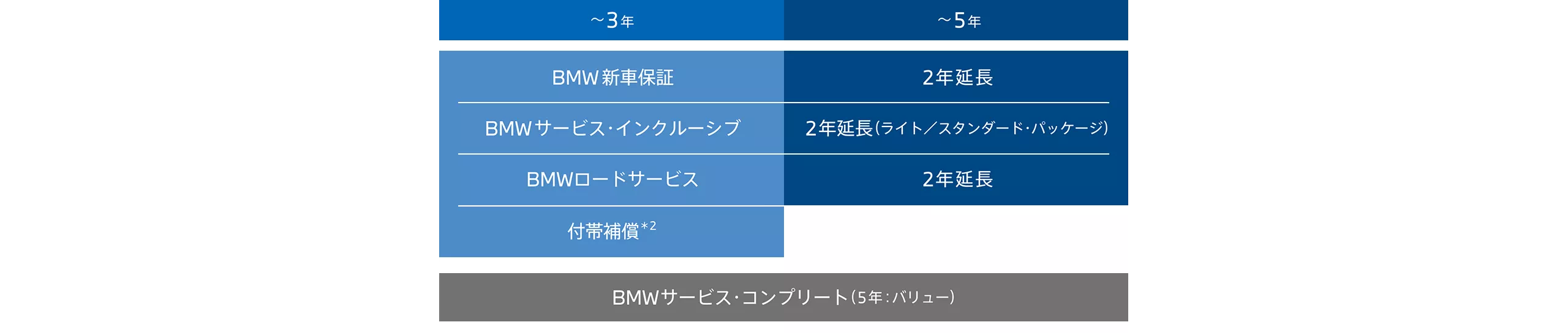 BMW CARE PLATINUM