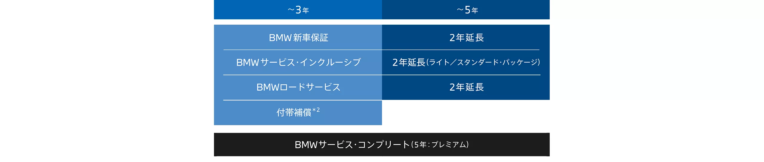 BMW CARE BLACK