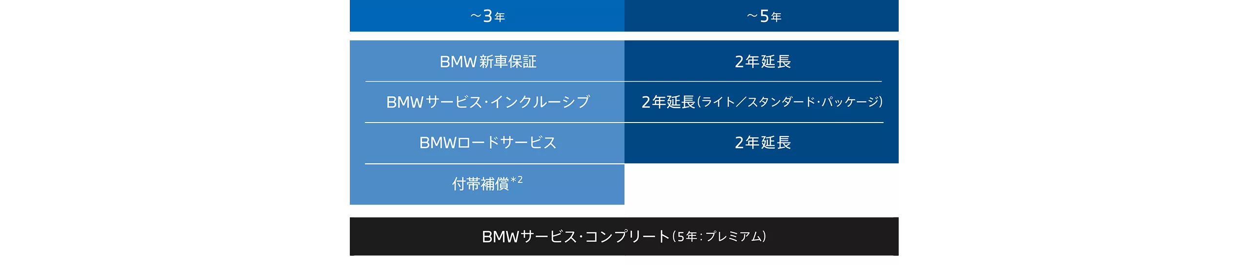 BMW CARE BLACK