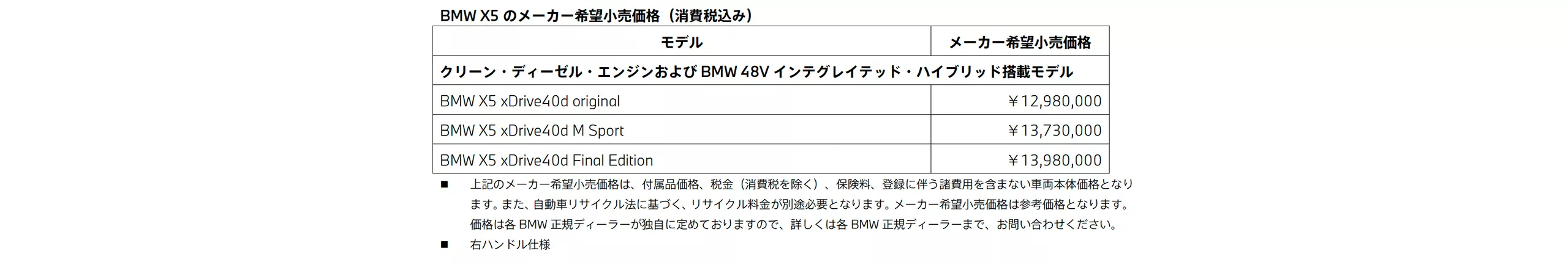 メーカー希望小売価格（消費税込み）