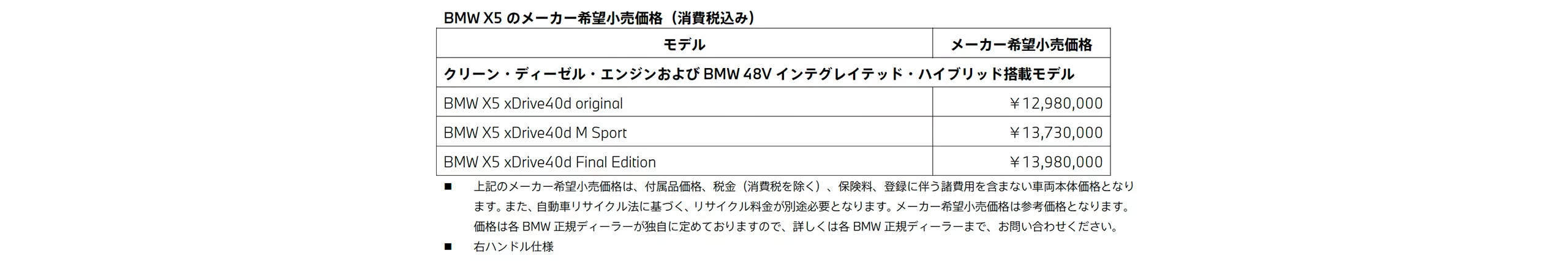 メーカー希望小売価格（消費税込み）