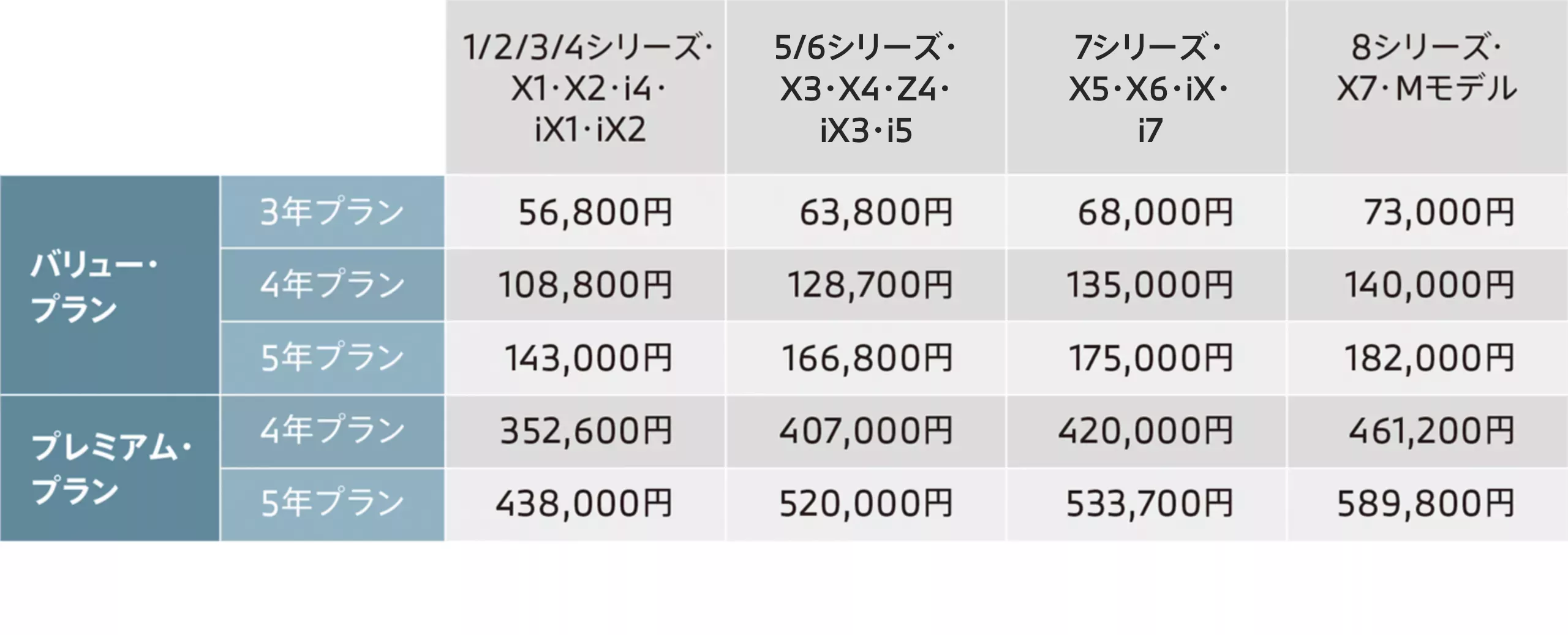 加入料金