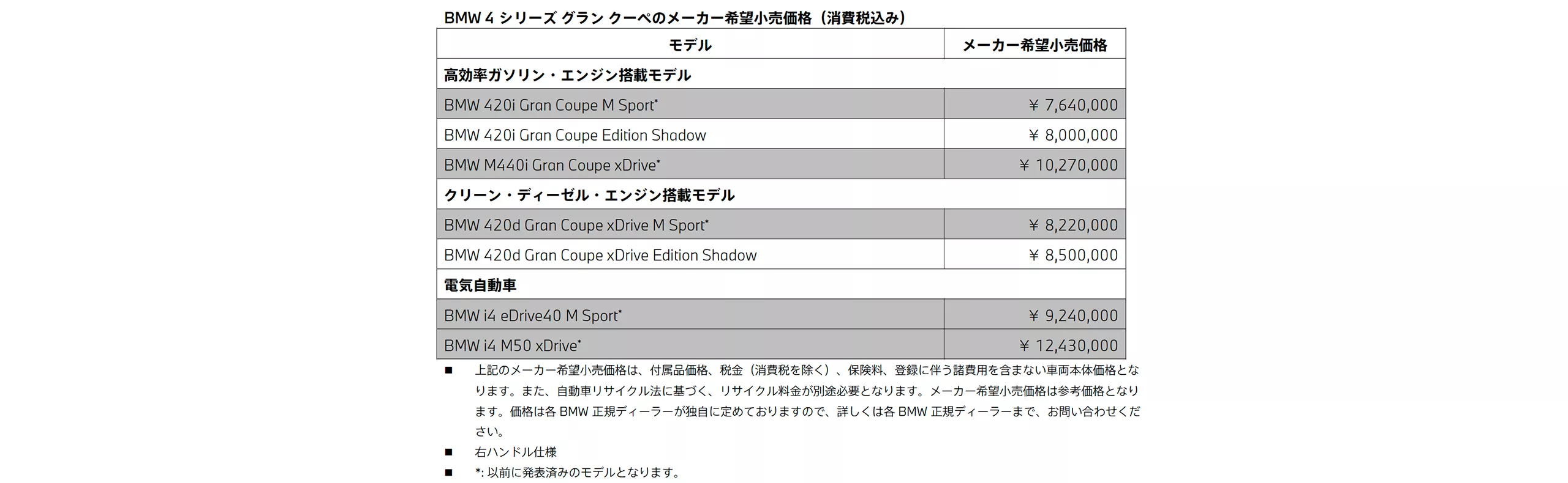 メーカー希望小売価格（消費税込み）