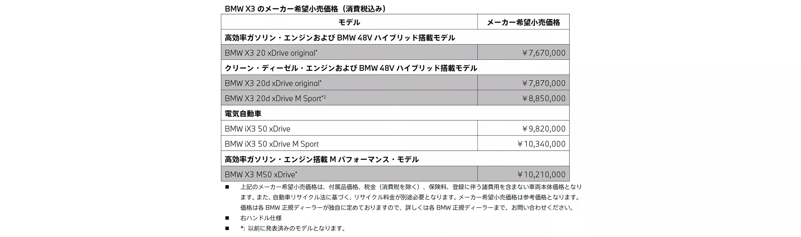 メーカー希望小売価格（消費税込み）