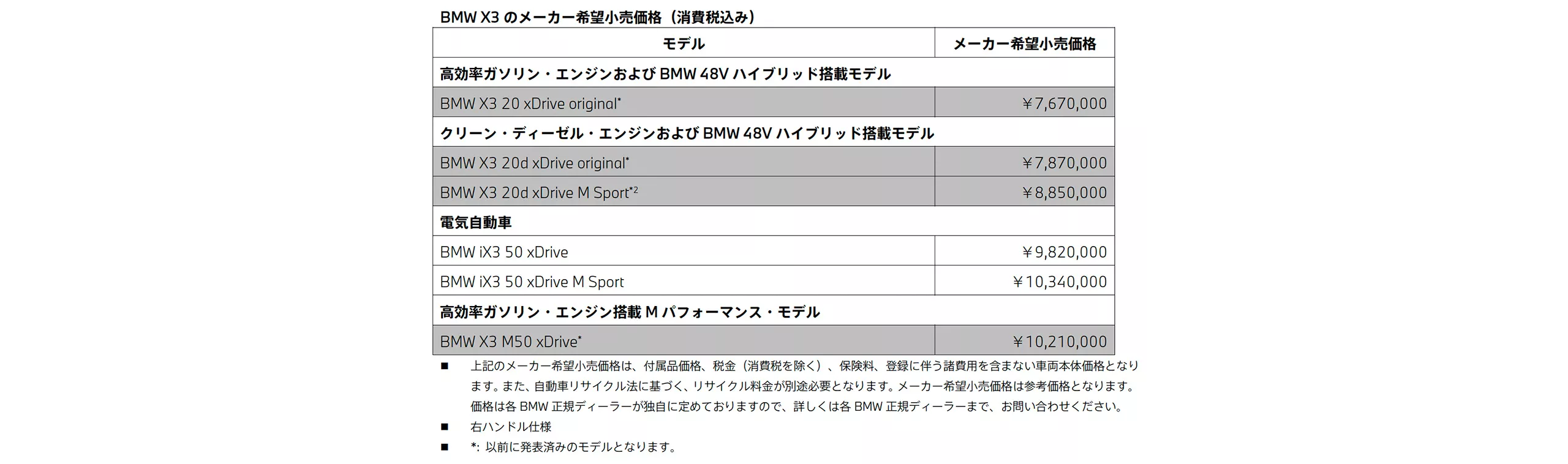 メーカー希望小売価格（消費税込み）