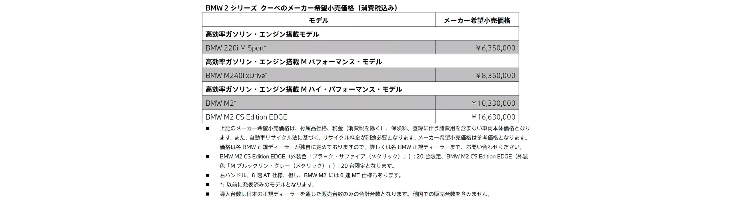 メーカー希望小売価格（消費税込み）