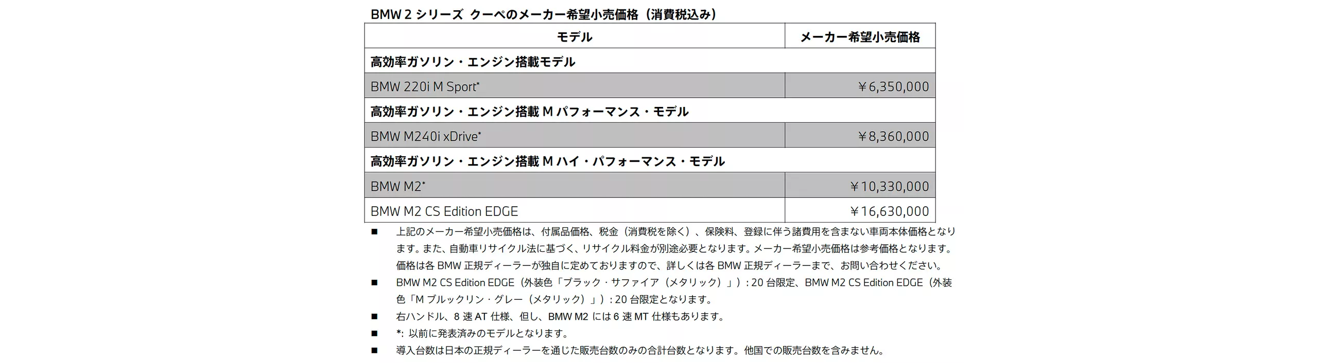 メーカー希望小売価格（消費税込み）