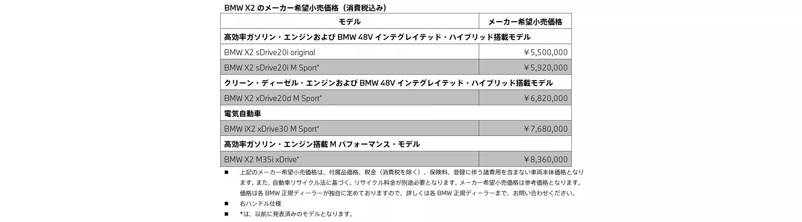 メーカー希望小売価格（消費税込み）