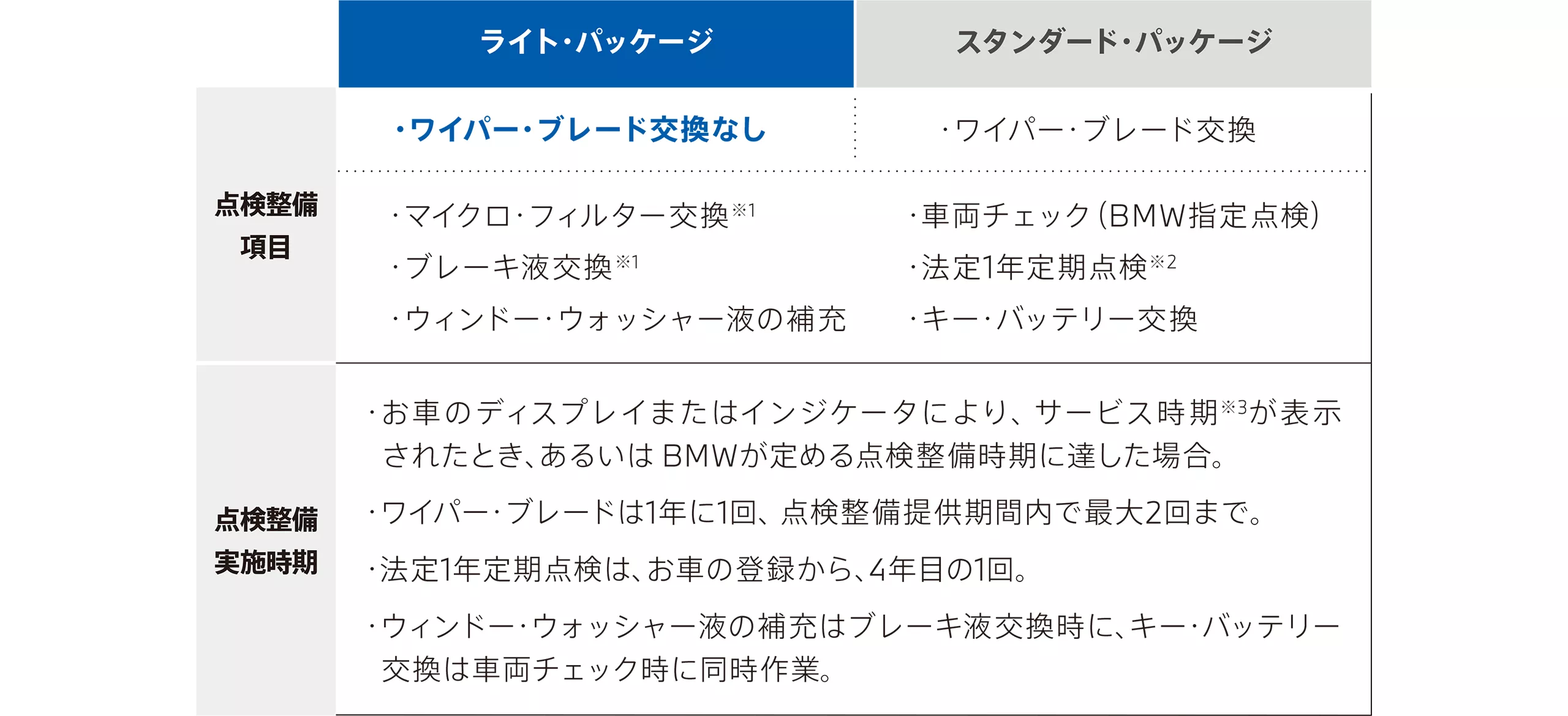 bsi-ev