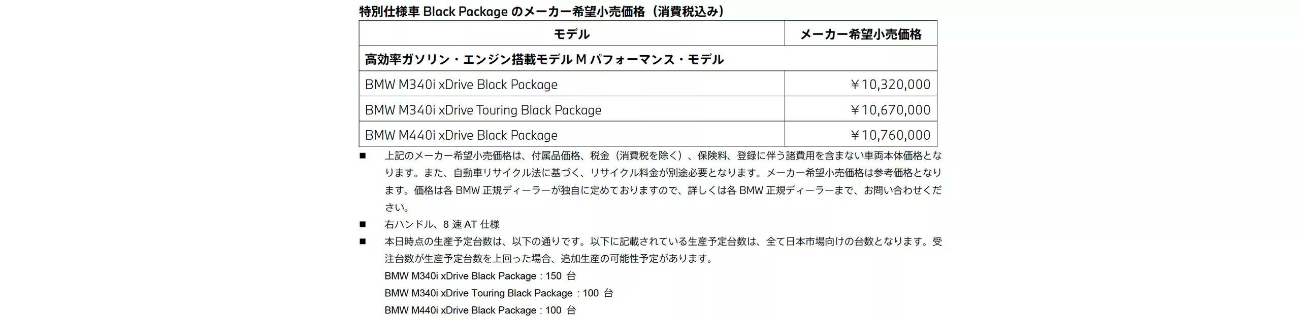 メーカー希望小売価格（消費税込み）