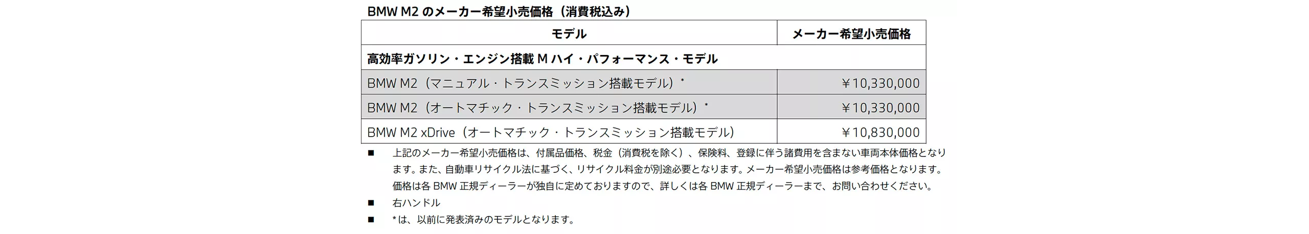 メーカー希望小売価格（消費税込み）