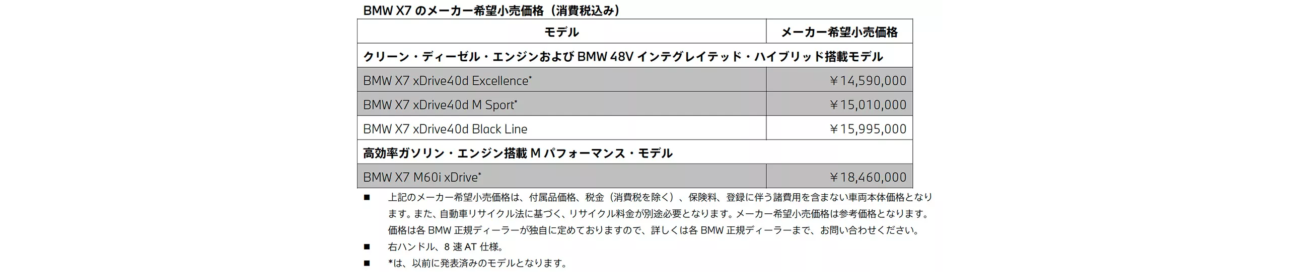 メーカー希望小売価格（消費税込み）