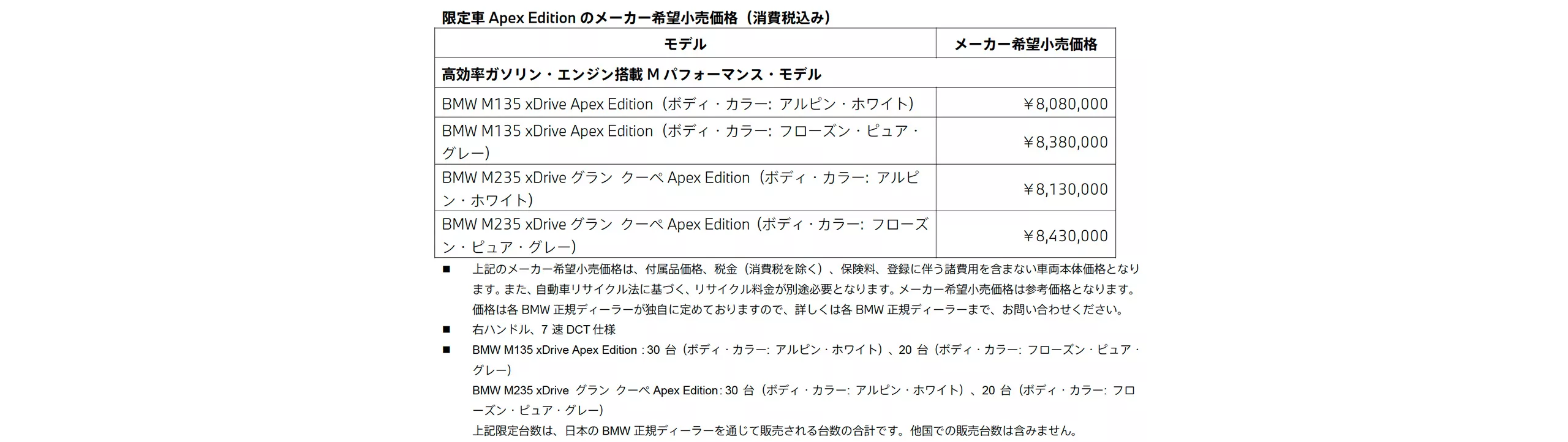 メーカー希望小売価格（消費税込み）