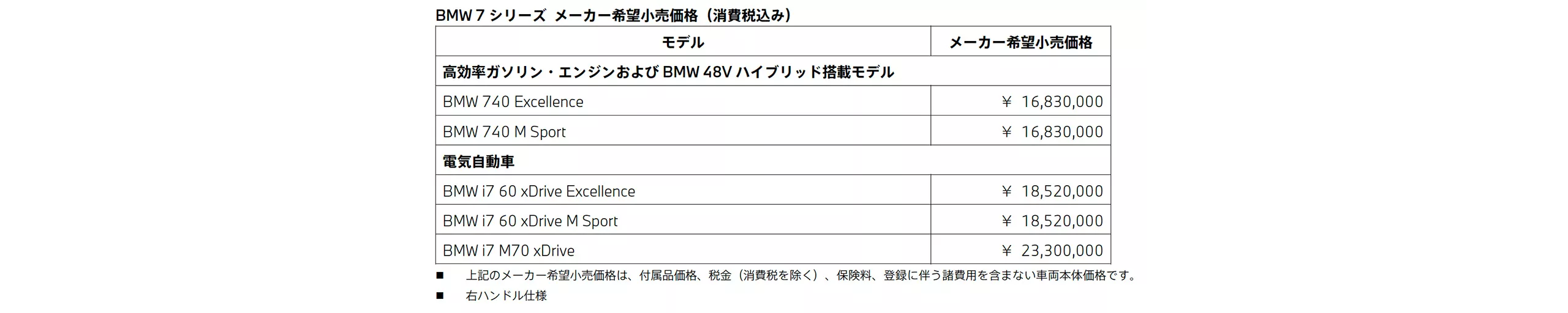 メーカー希望小売価格（消費税込み）