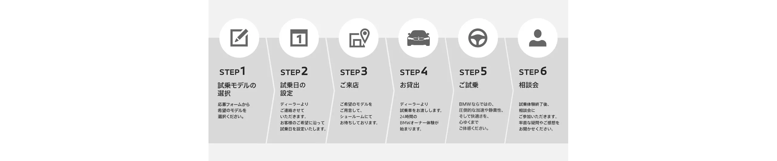 24時間試乗モニター 6つのSTEP
