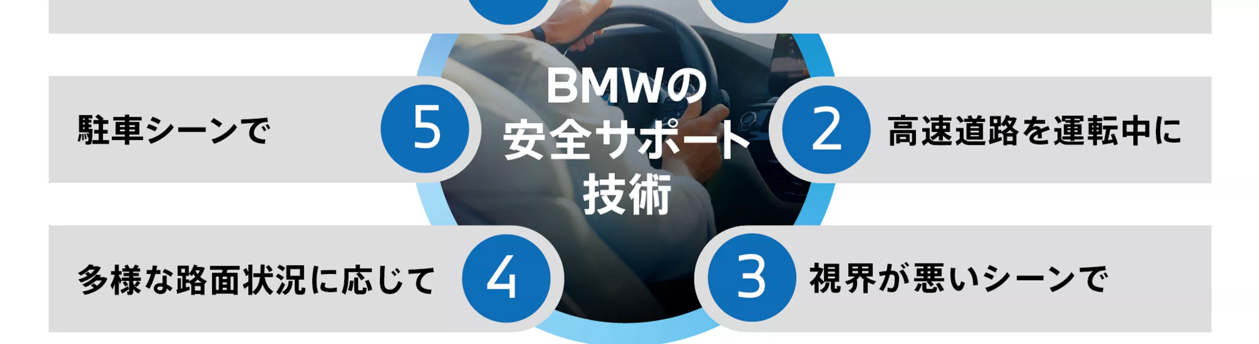 安心のBMW360°SAFETY