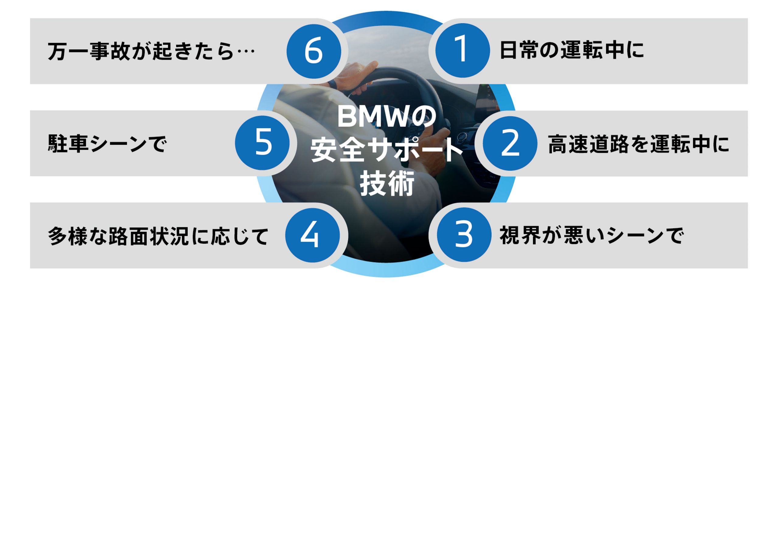 安心のBMW360°SAFETY