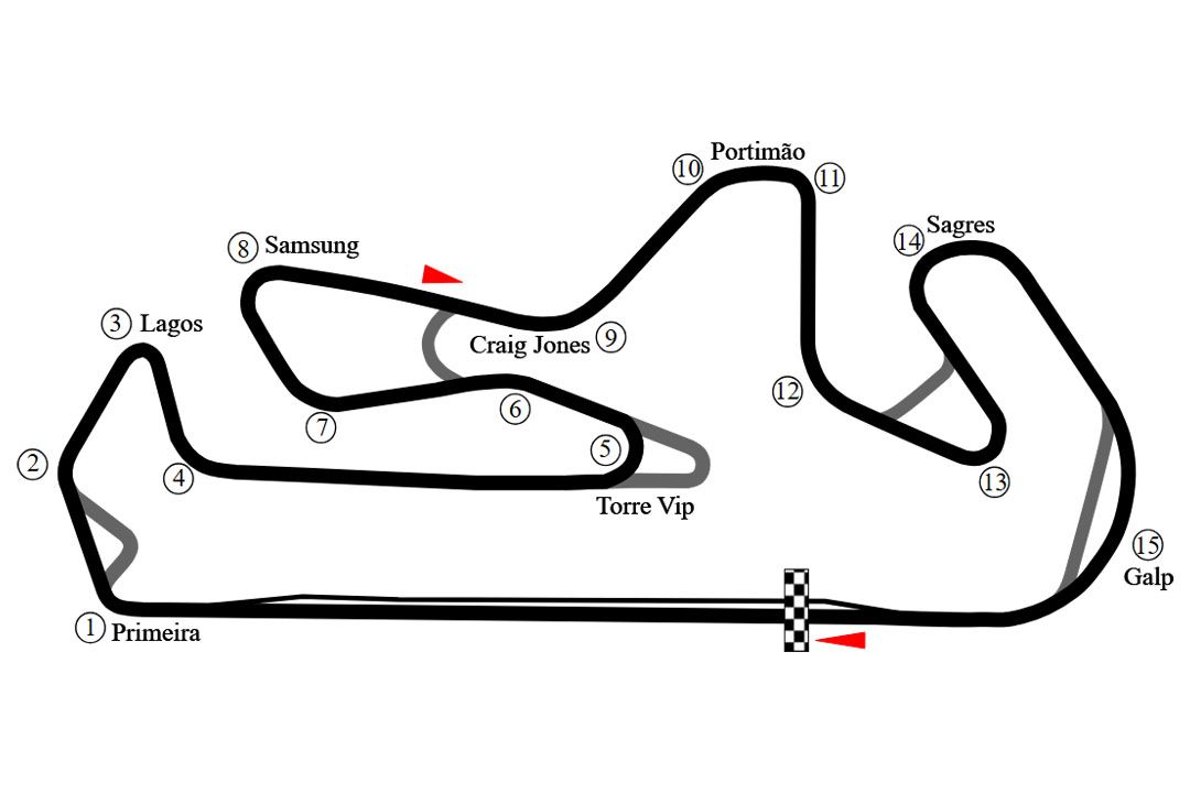 Autódromo Internacional do Algarve