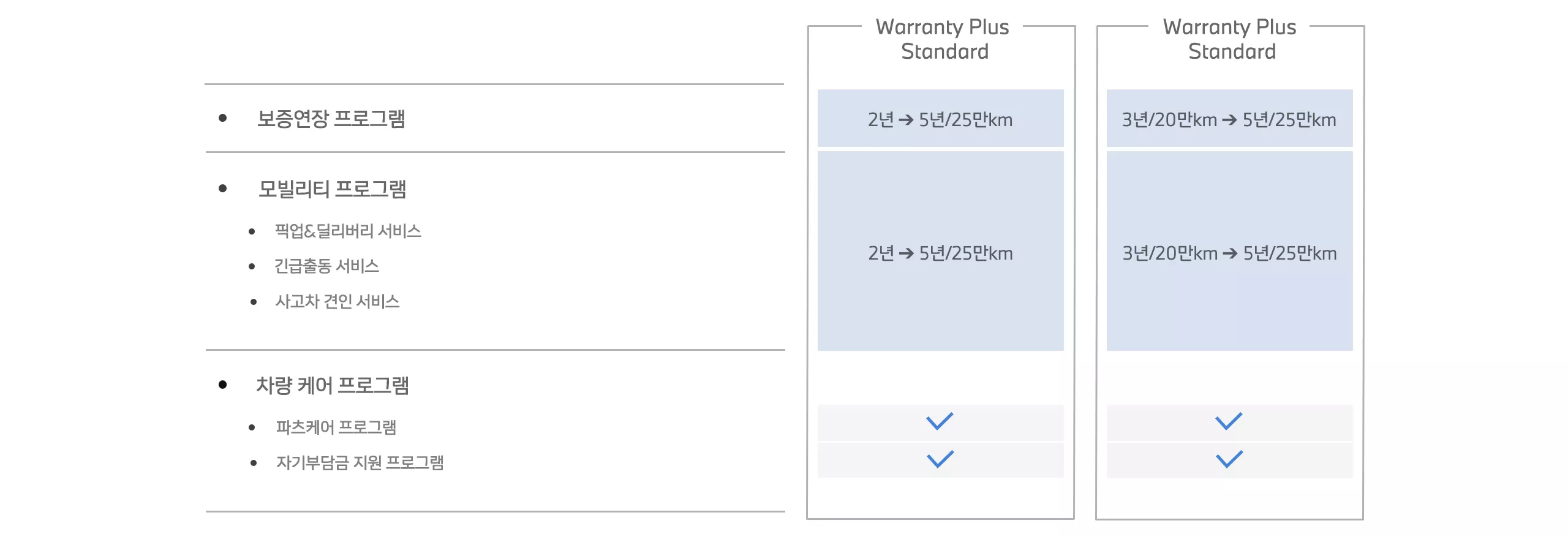 WARRANTY PLUS STANDARD.