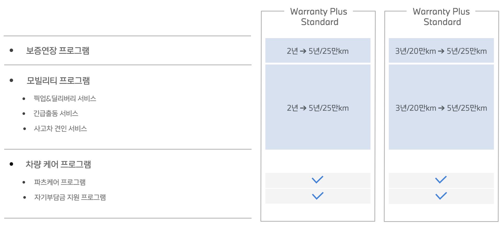 WARRANTY PLUS STANDARD.