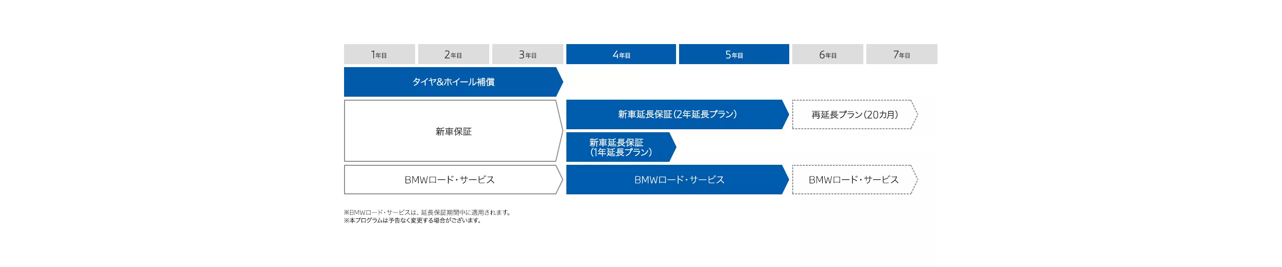 BMW新車延長保証プログラム