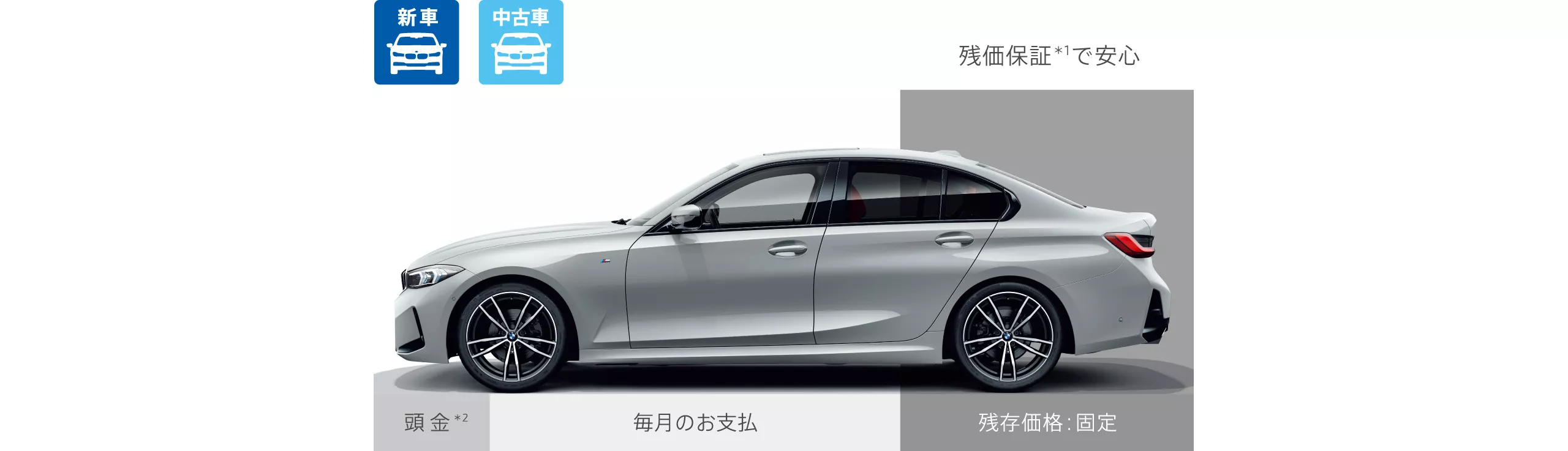 3年間で購入額の約70%を経費計上可能。