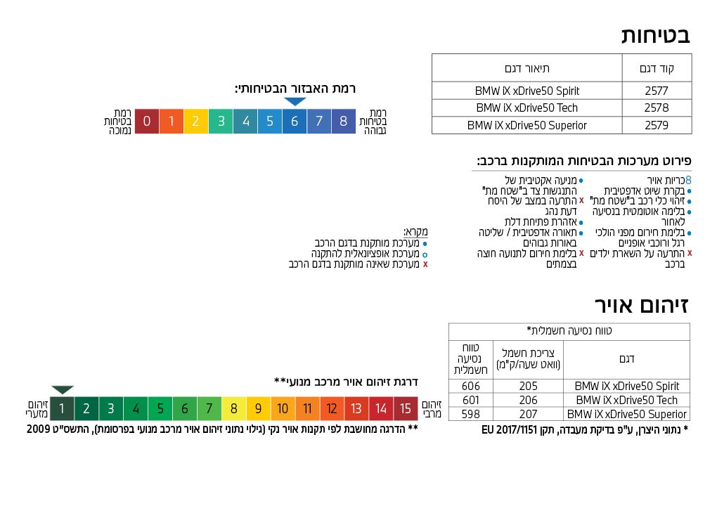 pollution and safety iX