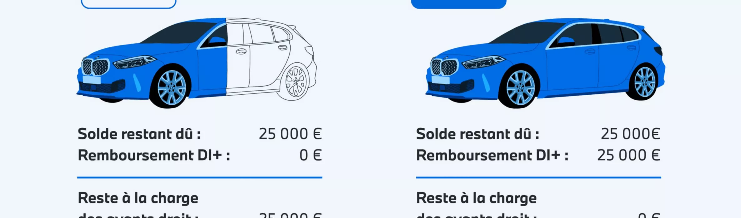 Assurance BMW