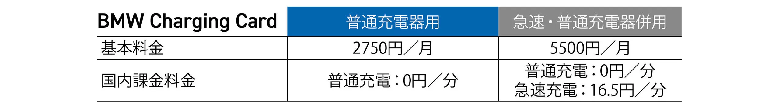 普通充電と急速充電の比較