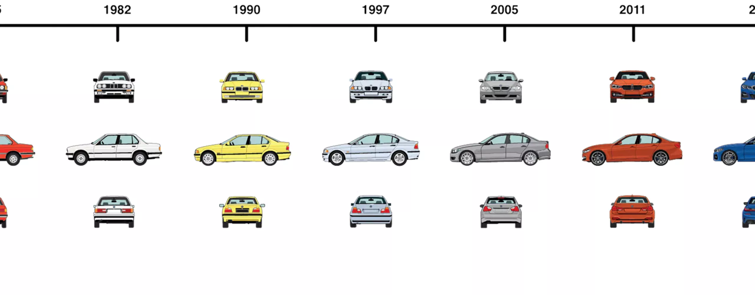 Linha cronológica do BMW Série 3.