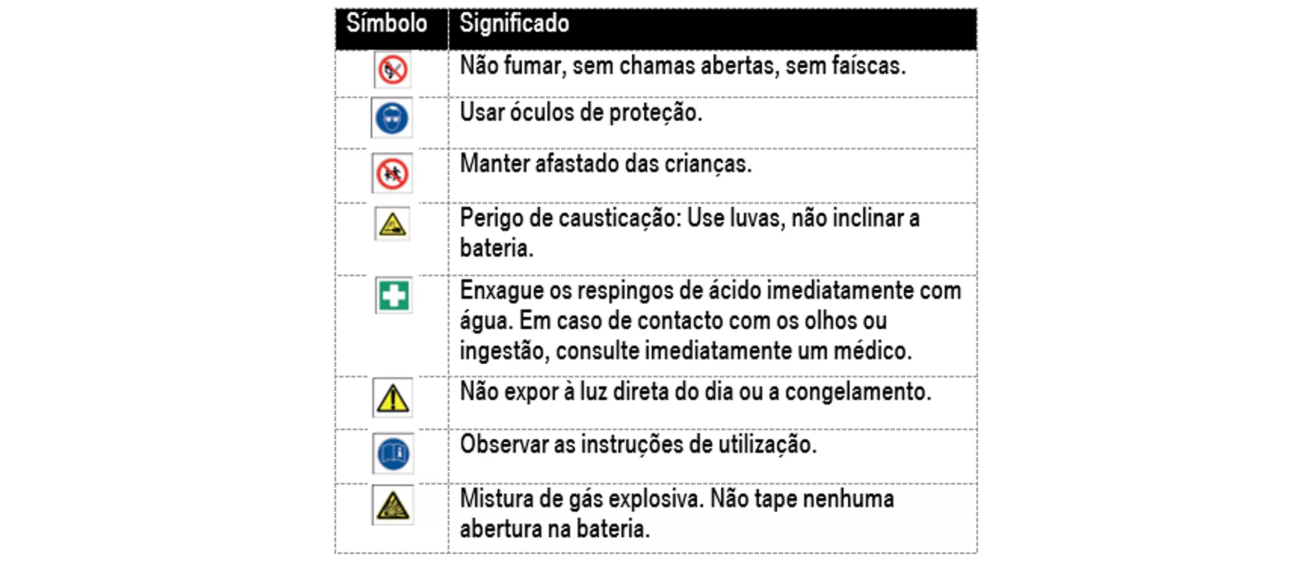 Símbolos de perigo e o seu significado na bateria de arranque.