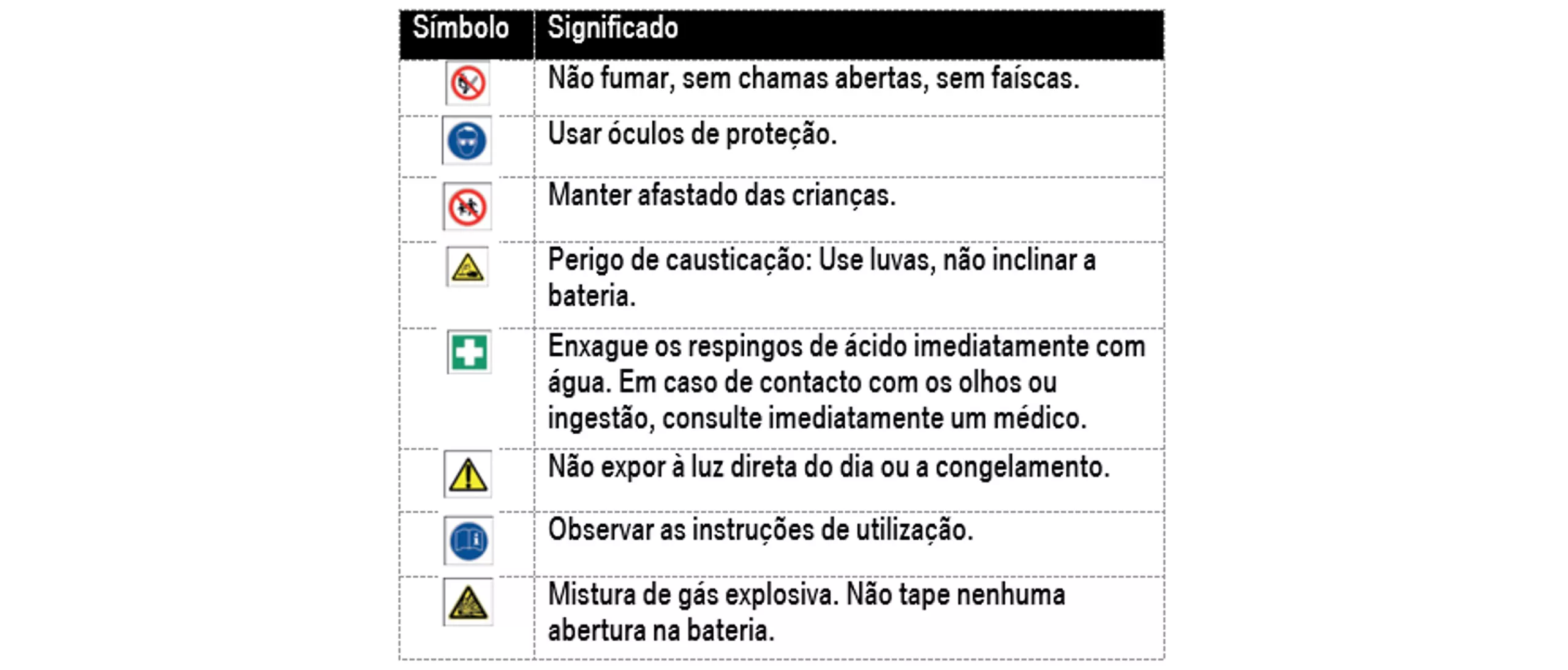 Símbolos de perigo e o seu significado na bateria de arranque.